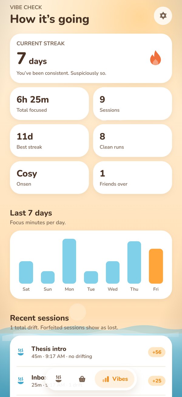 The stats screen: a 7-day streak, 6h 25m total focused, 9 sessions, 8 clean runs, and a bar chart of the last seven days